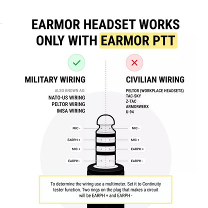 EARMOR M32 MOD4 Tactical Headset Electronics Communication Noise Reduction Earphone